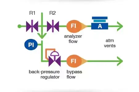 back-pressure-regulator-setup-1