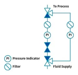 bypass-loop
