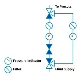 bypass-loop