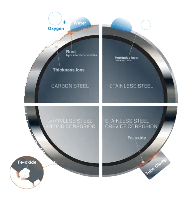 corrosion-resistance-content