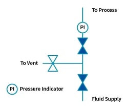 double-block-bleed-configuration