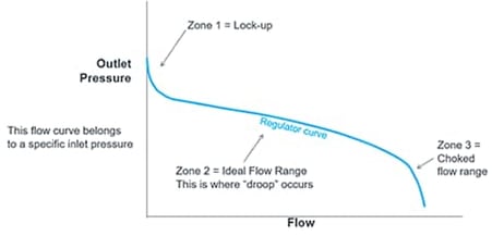 flow-curve-example