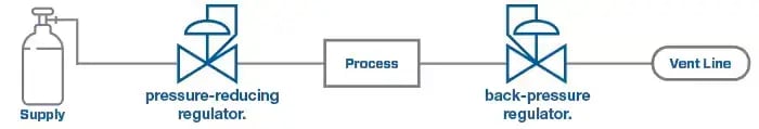 regulator_steps