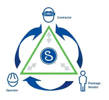 global-construction-services-diagram