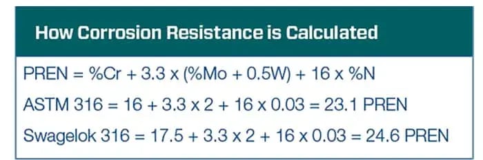 corrosion-resistance-calculation