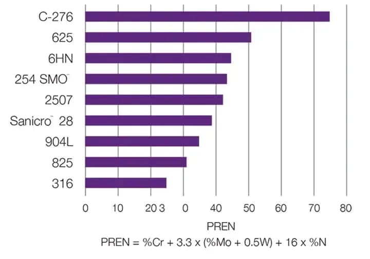 pren-values