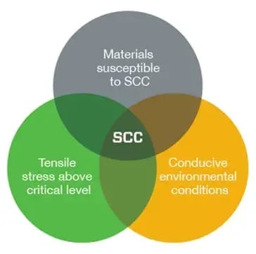 stress-corrosion-cracking1