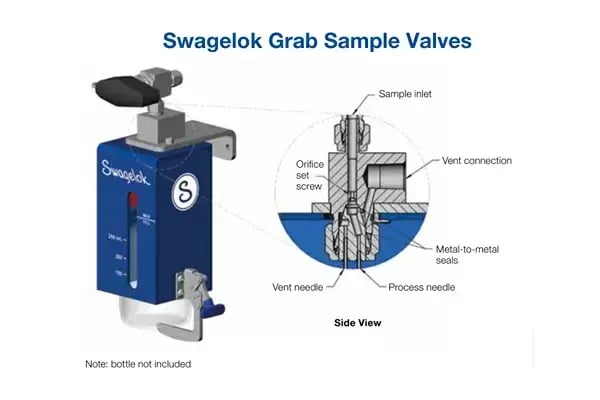 Grab Sample afsluiters
