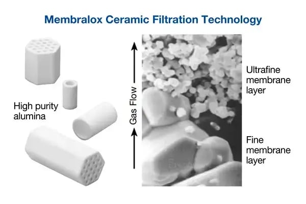 Membrane filters