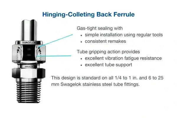 Swagelok Fittings
