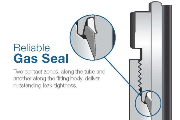 Reliable gas seal