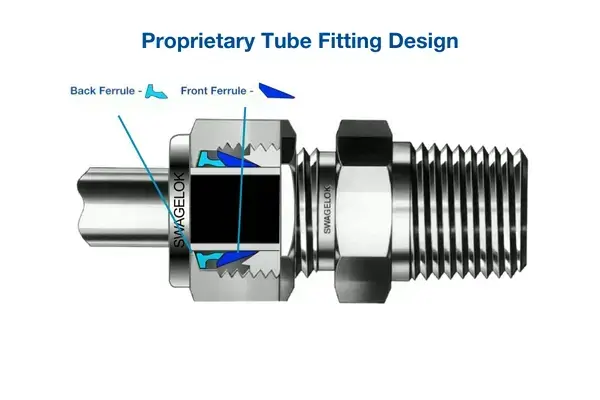 Swagelok Fittings