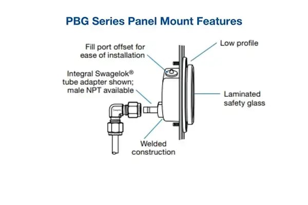 PBG Series Panel Mount Features
