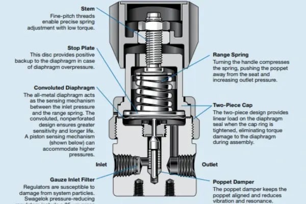 K Series cross section