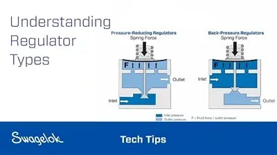 Understanding Regulator Types