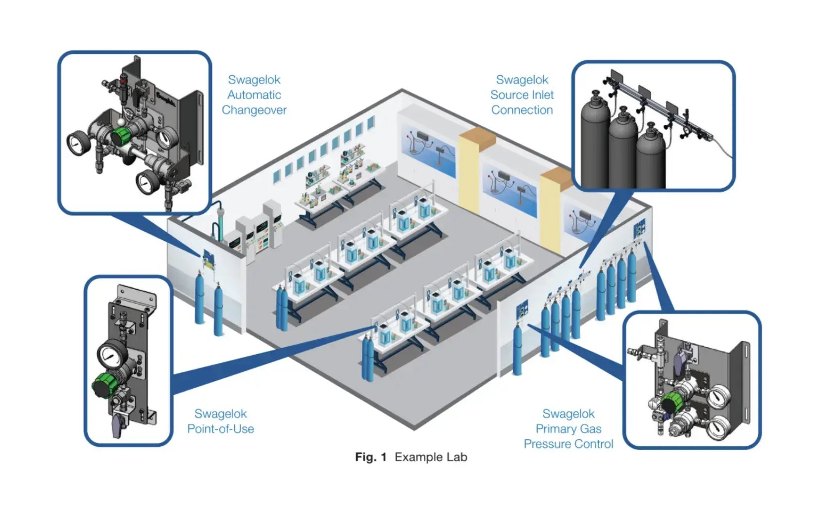 gasdistributie systemen