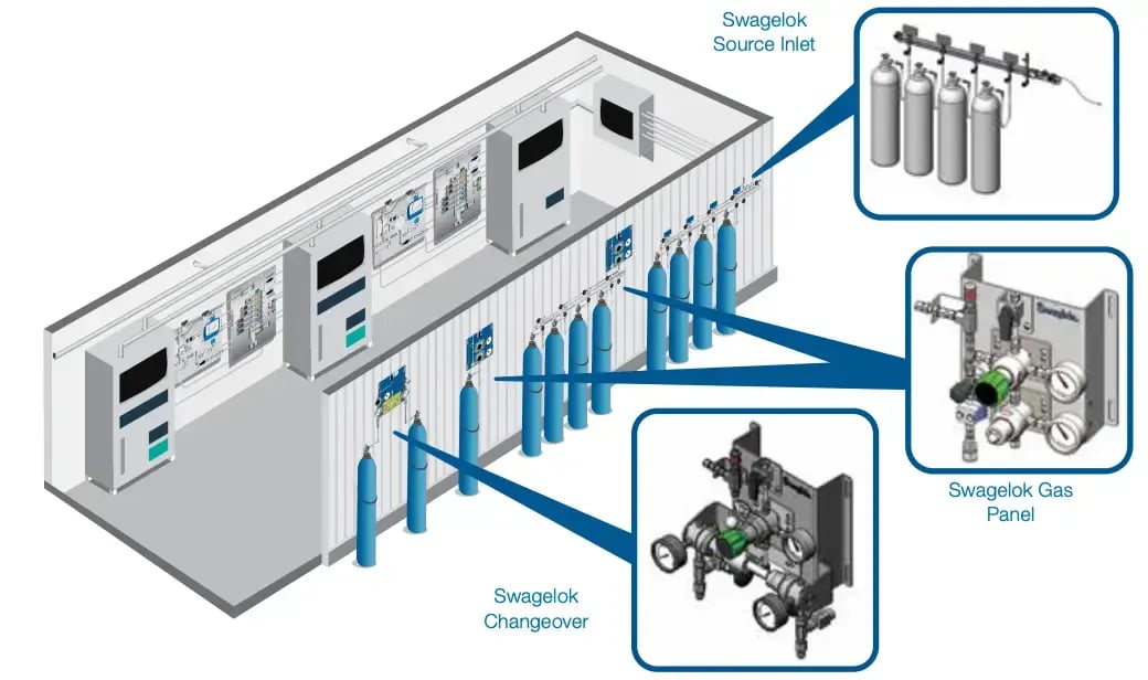 Gas distribution design