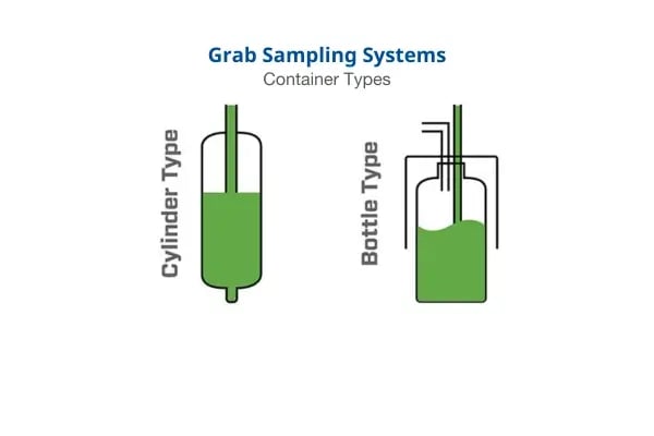 Type container