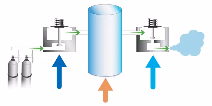pressure reducing vs back pressure regulator
